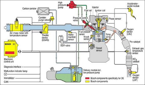 EMS ( Electronic engine managment system ) : 네이버 블로그