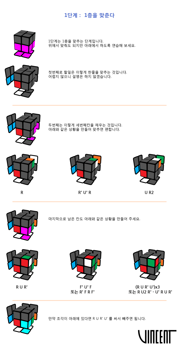 FT_Korea cube blog: 222 큐브 중급 공식