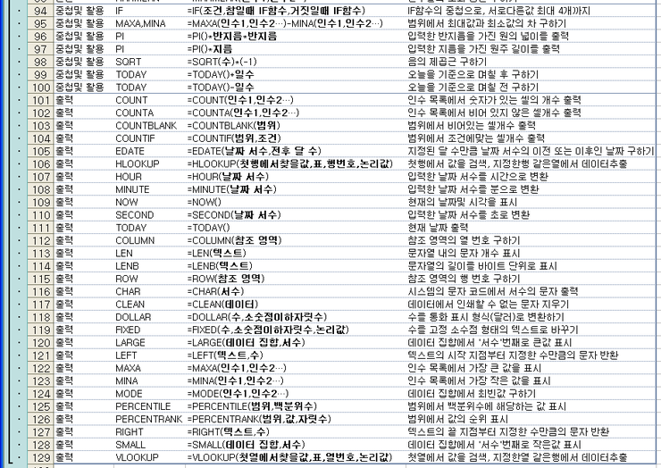 스크랩 엑셀함수정리 엑셀 단축키 이제 한번에