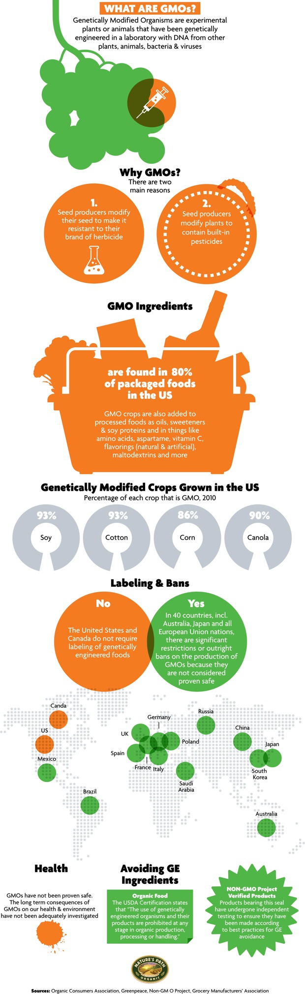 genetically modified foods should be banned essay genetically modified foods should be banned essay