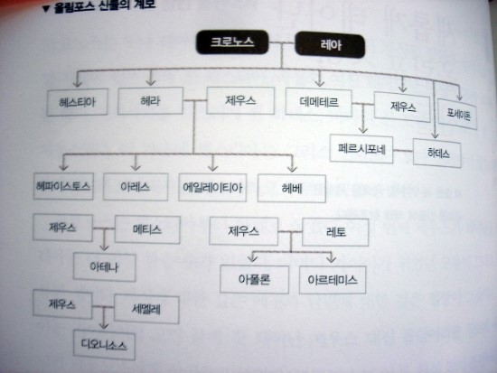 북로그 리뷰 3 등록일 회원평점순 추천순 On 구매리뷰순 1 서양사의 모든 모티브가 담겨져 있는 신화 입문서 Lh 19 2015 05 08 추천 0 5점 만점에 2점 서양사의 모든 모티브가 담겨져 있는 신화 입문서 우리가 먹고 쓰고 사용하는 모든 것들의 이름의 면면