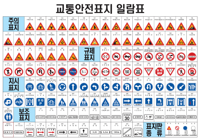 (모모의 정보) 유아, 어린이 교통 표지판 종류 공부/유아, 어린이 안전 표지판 종류/표지판 교구/지시표지판/규제표지판/주의