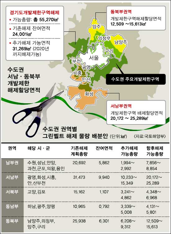 그린벨트 규제 완화 정부 개발제한구역해제 그린벨트규제완화 경기도 시흥시 시흥IC 복사역 대야역 소사원시선 서해안복선전철역세권토지투자 010-3893