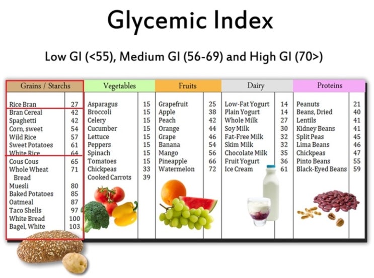 흰쌀밥보다는 현미, 앵미, 흑미를 먹어야하는 정말로 중요한 이유는? 네이버 블로그