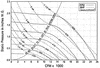 Fan Curve Chart