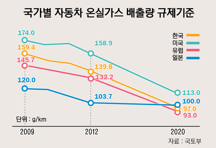 미국 연비 규제 친환경차 원리 및 종류 : 네이버 블로그