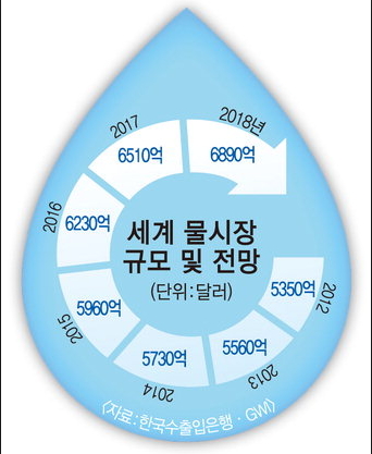 에스디개발관리 이미지