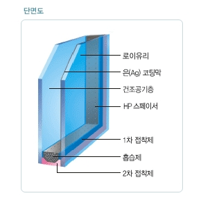 로이에너지 이미지