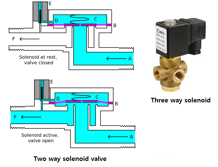 방향타가 하늘로 향한 미스테리 네이버 블로그