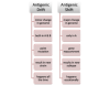 define antigenic drift vs antigenic shift