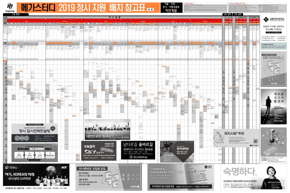 2019 정시 배치표 네이버 블로그