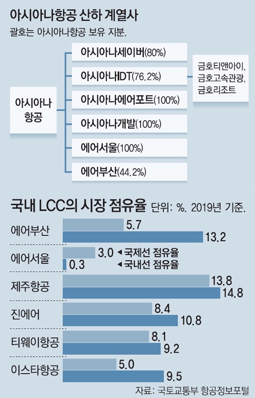 아시아나세이버( 이미지