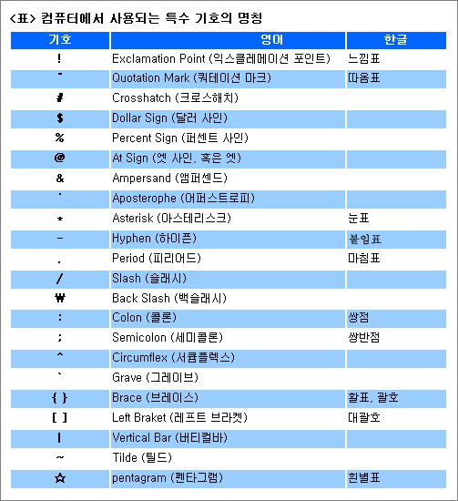 기호 이미지