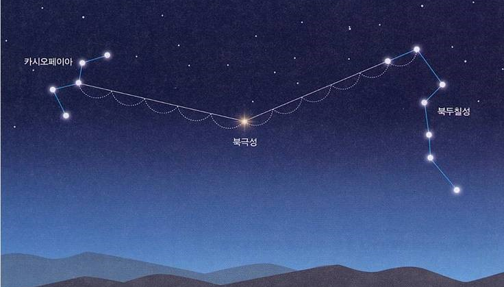 행운의 별 :: '별자리/4﻿.카시오페아자리[카시오페이아자리]' 카테고리의 글 목록